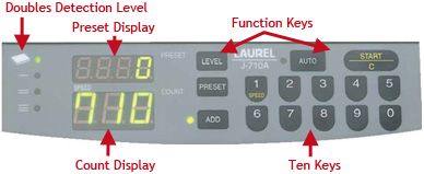 Laurel J-710A display